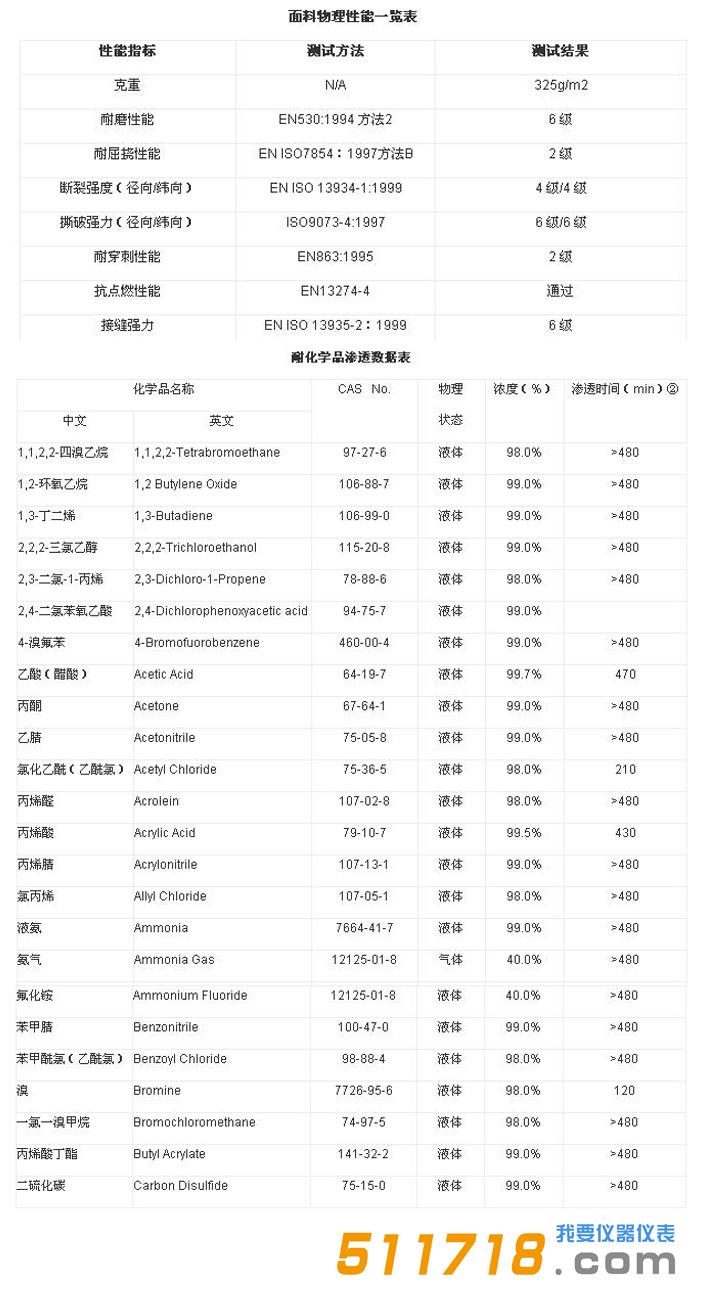 參數表.jpg
