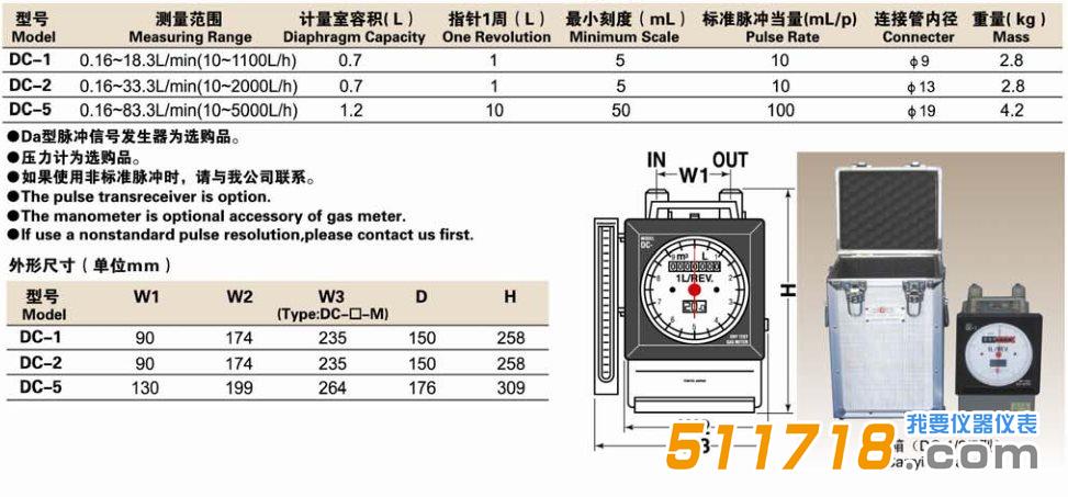 日本品川DC干式氣體流量計.png