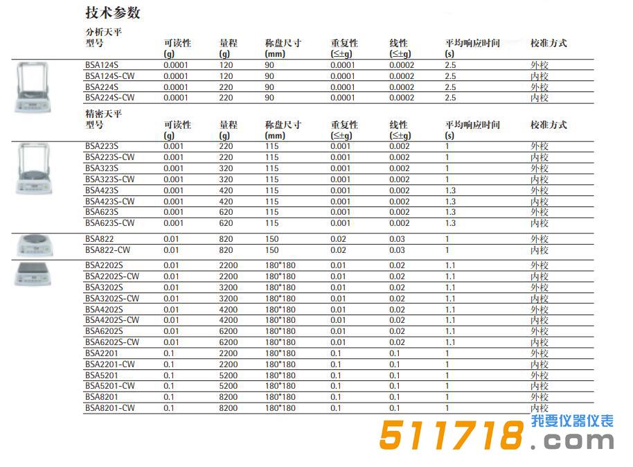 BSA124S電子天平型號參數.jpg