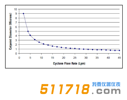 美國URG URG-2000-30EN涂層鋁旋風分離器流程圖.png