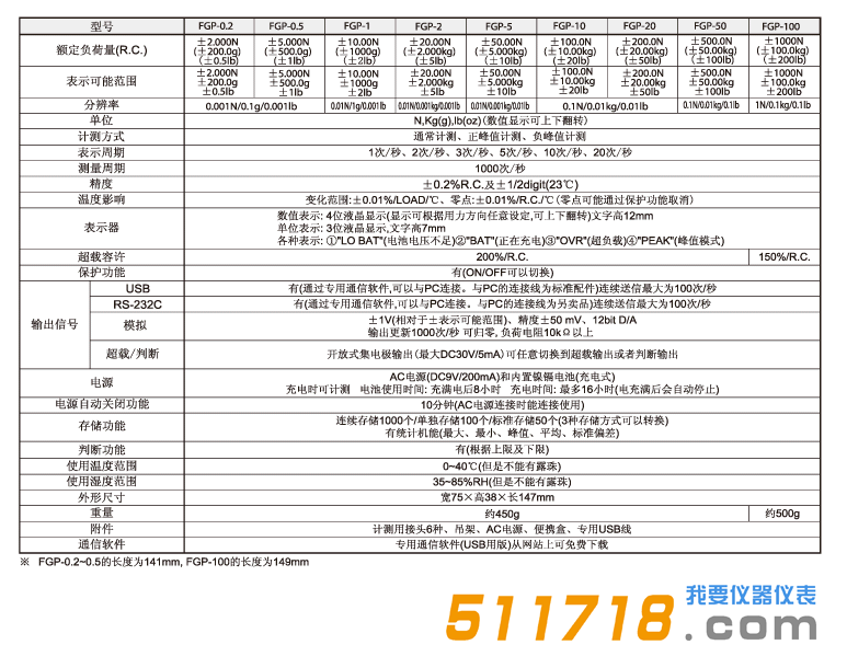 日本SHIMPO FGP系列數字式測力儀.png