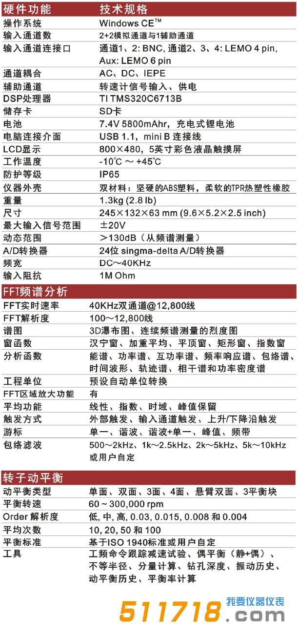 美國Benstone FD2動態信號分析儀.jpg