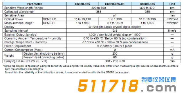 日本濱松C6080系列UV強度計技術參數.png