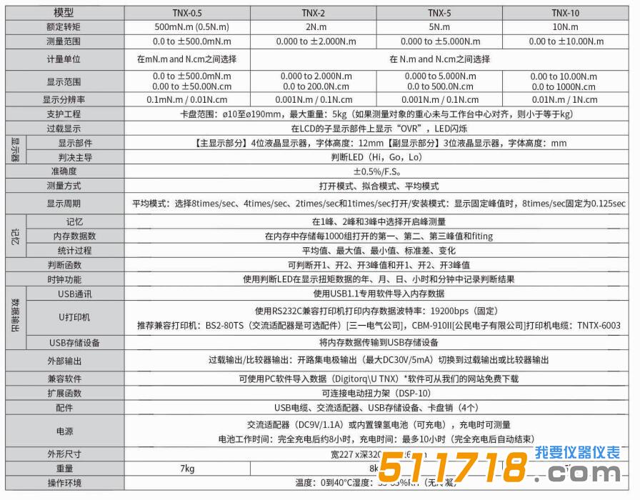 日本SHIMPO新寶 TNX數字扭矩計.jpg