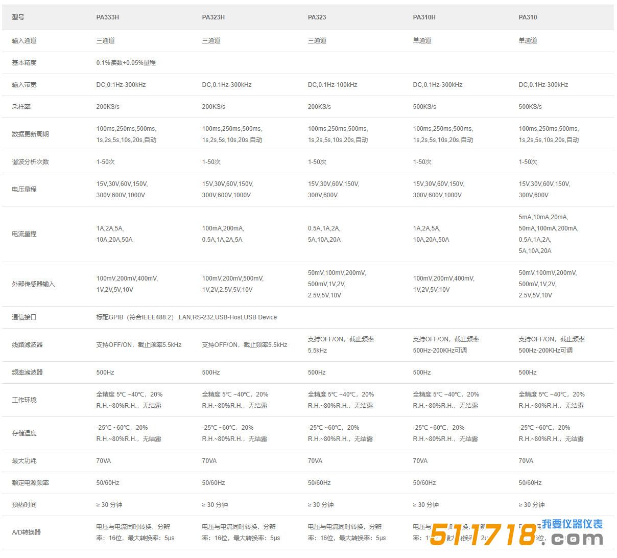 PA323H高精度數字功率計產品參數.jpg
