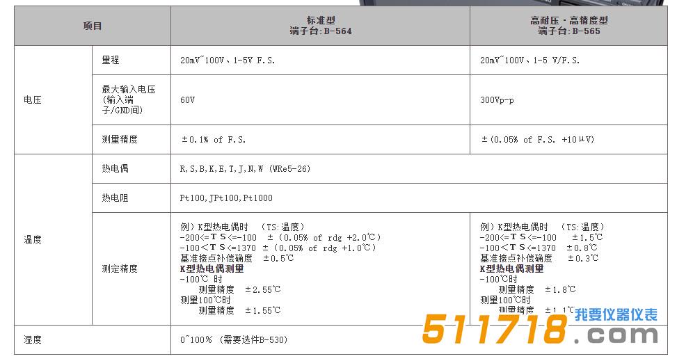 LOGGER GL840 產品參數.jpg