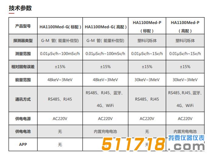 HA1100Med X、γ 輻射監測儀技術參數.jpg